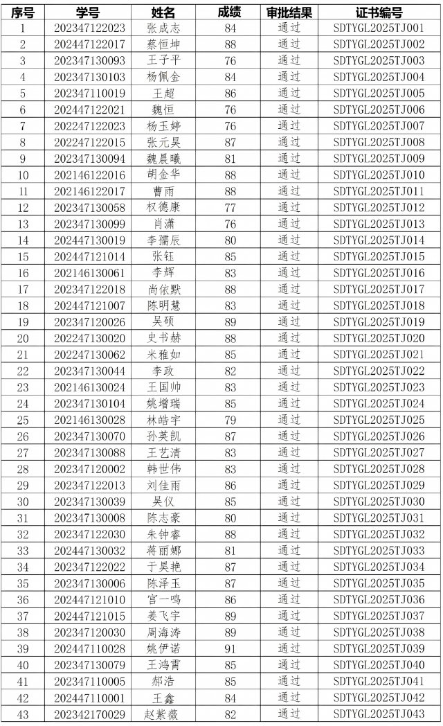 山东体育学院（体育管理学院）关于2025年度田径国家二级裁判员考核成绩的公示