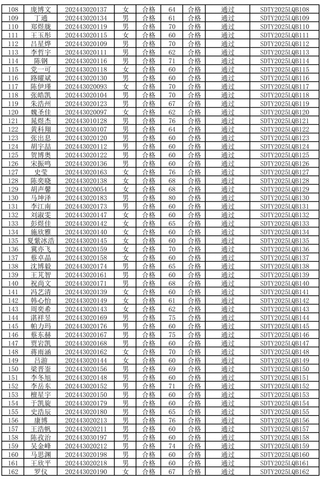 山东体育学院关于2025年度篮球国家二级裁判员考核成绩的公示（二）